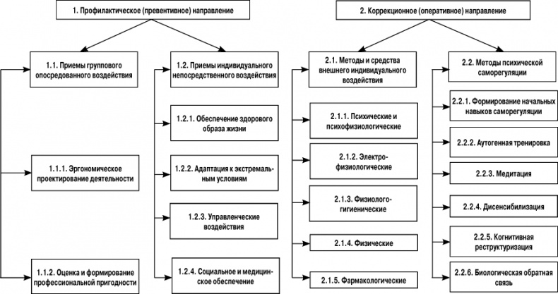 Иллюстрация к книге — Психологический стресс: развитие и преодоление [i_016.jpg]