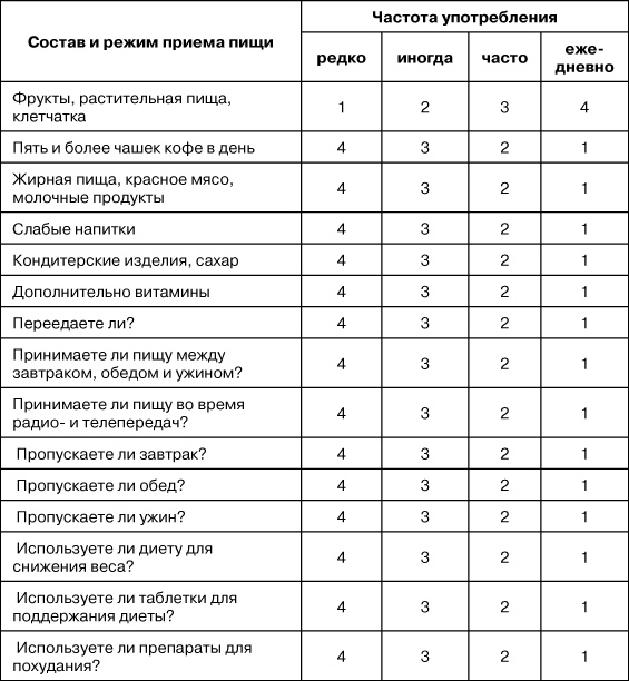Иллюстрация к книге — Психологический стресс: развитие и преодоление [i_018.jpg]