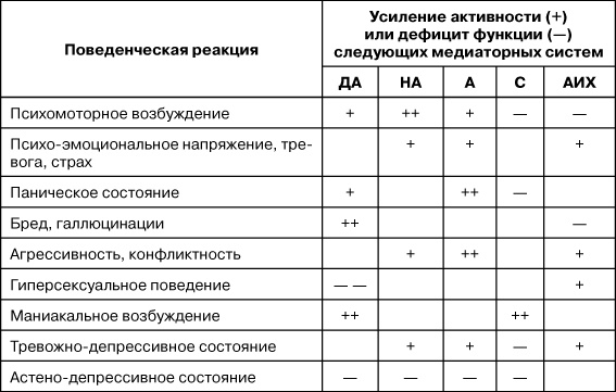 Иллюстрация к книге — Психологический стресс: развитие и преодоление [i_021.jpg]