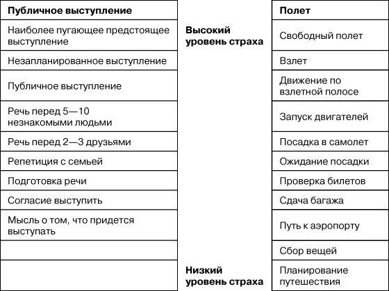 Иллюстрация к книге — Психологический стресс: развитие и преодоление [i_023.jpg]