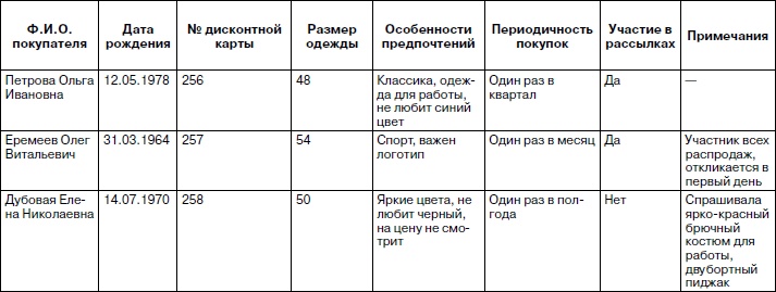 Розничный магазин: с чего начать, как преуспеть