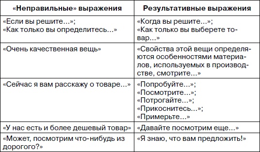 Розничный магазин: с чего начать, как преуспеть