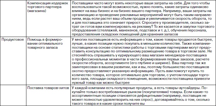 Розничный магазин: с чего начать, как преуспеть