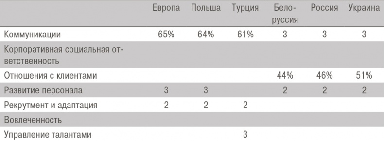 Иллюстрация к книге — HR-Бренд. 5 шагов к успеху вашей компании [i_014.jpg]