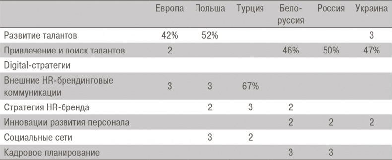 Иллюстрация к книге — HR-Бренд. 5 шагов к успеху вашей компании [i_015.jpg]