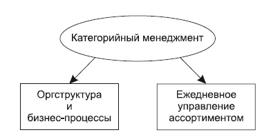 Иллюстрация к книге — Категорийный менеджмент. Курс управления ассортиментом в рознице (+ электронное приложение) [i_003.jpg]