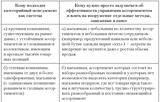 Иллюстрация к книге — Категорийный менеджмент. Курс управления ассортиментом в рознице (+ электронное приложение) [i_004.jpg]