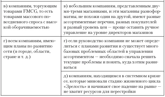 Иллюстрация к книге — Категорийный менеджмент. Курс управления ассортиментом в рознице (+ электронное приложение) [i_005.jpg]