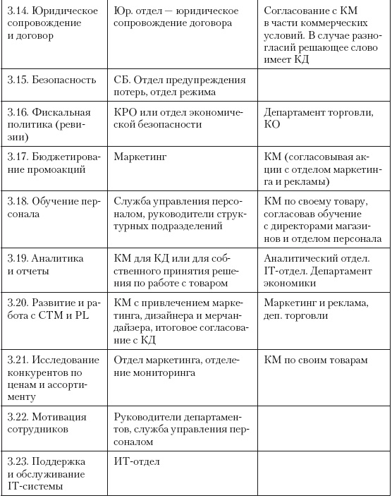 Иллюстрация к книге — Категорийный менеджмент. Курс управления ассортиментом в рознице (+ электронное приложение) [i_027.jpg]