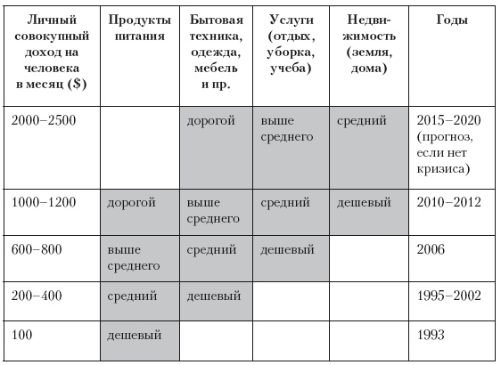 Иллюстрация к книге — Категорийный менеджмент. Курс управления ассортиментом в рознице (+ электронное приложение) [i_045.jpg]