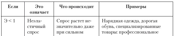 Иллюстрация к книге — Категорийный менеджмент. Курс управления ассортиментом в рознице (+ электронное приложение) [i_060.jpg]