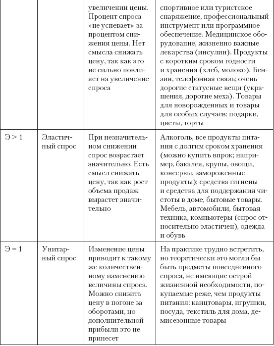 Иллюстрация к книге — Категорийный менеджмент. Курс управления ассортиментом в рознице (+ электронное приложение) [i_061.jpg]