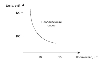 Иллюстрация к книге — Категорийный менеджмент. Курс управления ассортиментом в рознице (+ электронное приложение) [i_063.jpg]