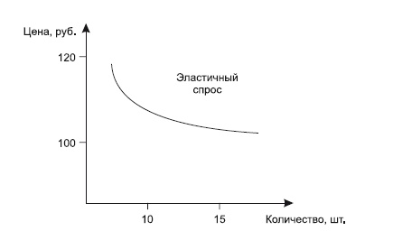 Иллюстрация к книге — Категорийный менеджмент. Курс управления ассортиментом в рознице (+ электронное приложение) [i_064.jpg]