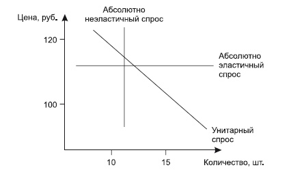 Иллюстрация к книге — Категорийный менеджмент. Курс управления ассортиментом в рознице (+ электронное приложение) [i_065.jpg]