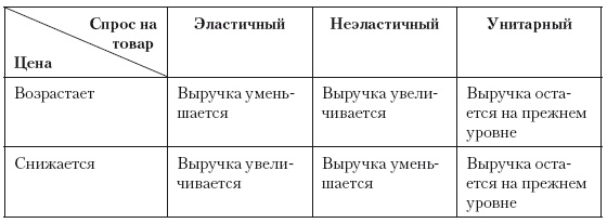 Иллюстрация к книге — Категорийный менеджмент. Курс управления ассортиментом в рознице (+ электронное приложение) [i_067.jpg]