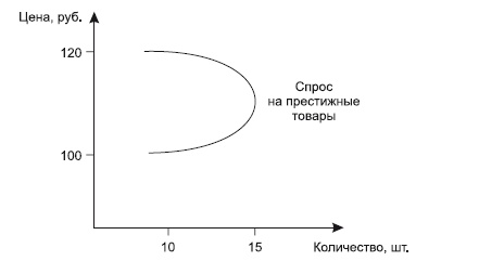 Иллюстрация к книге — Категорийный менеджмент. Курс управления ассортиментом в рознице (+ электронное приложение) [i_068.jpg]