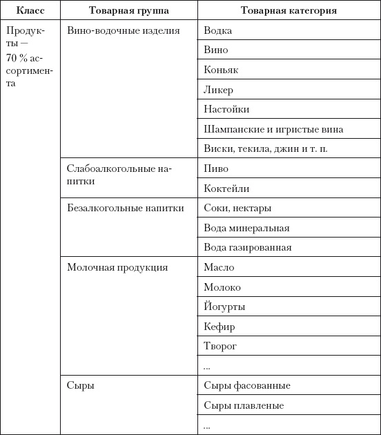 Иллюстрация к книге — Категорийный менеджмент. Курс управления ассортиментом в рознице (+ электронное приложение) [i_076.jpg]