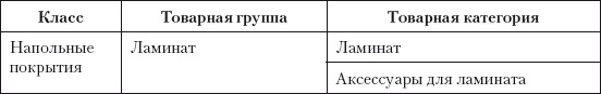 Иллюстрация к книге — Категорийный менеджмент. Курс управления ассортиментом в рознице (+ электронное приложение) [i_084.jpg]