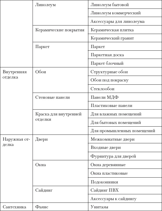 Иллюстрация к книге — Категорийный менеджмент. Курс управления ассортиментом в рознице (+ электронное приложение) [i_085.jpg]
