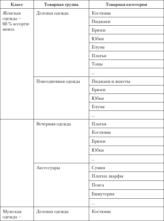 Иллюстрация к книге — Категорийный менеджмент. Курс управления ассортиментом в рознице (+ электронное приложение) [i_087.jpg]