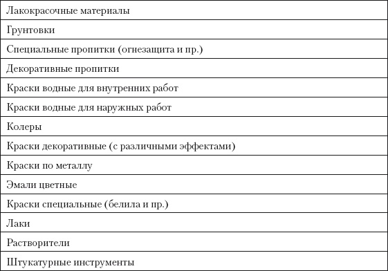 Иллюстрация к книге — Категорийный менеджмент. Курс управления ассортиментом в рознице (+ электронное приложение) [i_107.jpg]