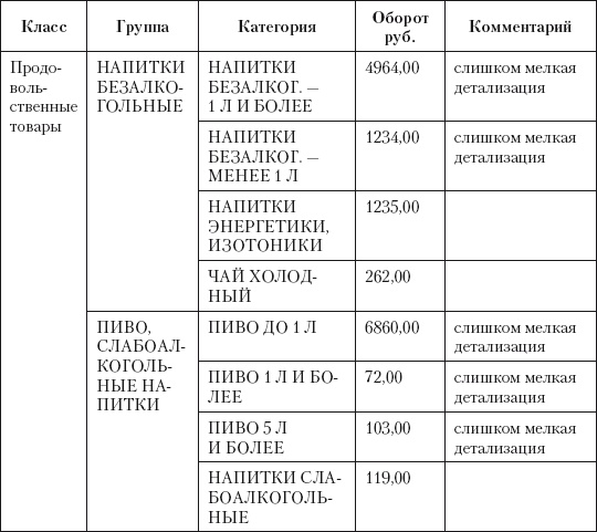 Иллюстрация к книге — Категорийный менеджмент. Курс управления ассортиментом в рознице (+ электронное приложение) [i_108.jpg]