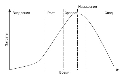 Иллюстрация к книге — Категорийный менеджмент. Курс управления ассортиментом в рознице (+ электронное приложение) [i_130.jpg]