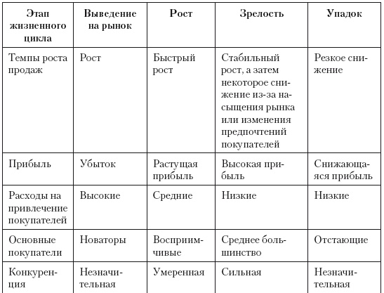 Иллюстрация к книге — Категорийный менеджмент. Курс управления ассортиментом в рознице (+ электронное приложение) [i_131.jpg]