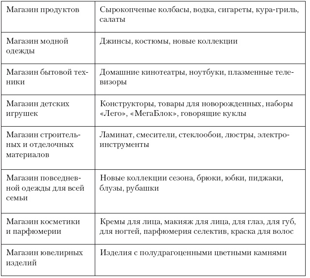 Иллюстрация к книге — Категорийный менеджмент. Курс управления ассортиментом в рознице (+ электронное приложение) [i_154.jpg]