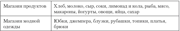 Иллюстрация к книге — Категорийный менеджмент. Курс управления ассортиментом в рознице (+ электронное приложение) [i_155.jpg]