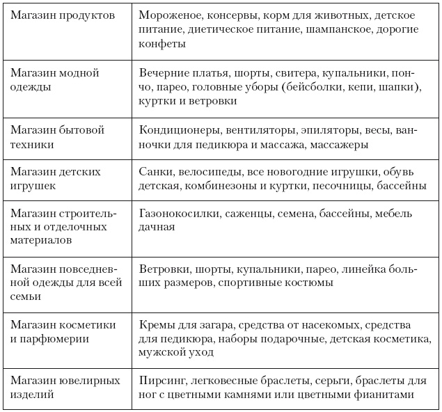 Иллюстрация к книге — Категорийный менеджмент. Курс управления ассортиментом в рознице (+ электронное приложение) [i_157.jpg]