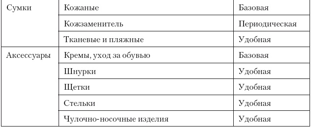Иллюстрация к книге — Категорийный менеджмент. Курс управления ассортиментом в рознице (+ электронное приложение) [i_175.jpg]