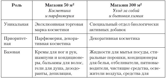 Иллюстрация к книге — Категорийный менеджмент. Курс управления ассортиментом в рознице (+ электронное приложение) [i_179.jpg]