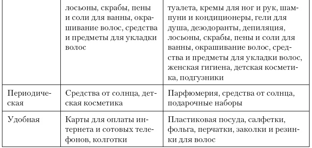 Иллюстрация к книге — Категорийный менеджмент. Курс управления ассортиментом в рознице (+ электронное приложение) [i_180.jpg]
