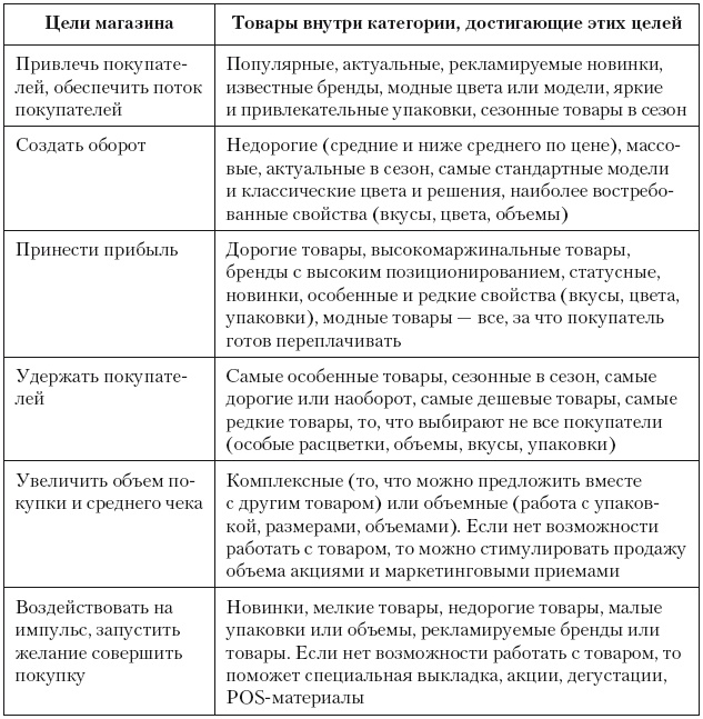 Иллюстрация к книге — Категорийный менеджмент. Курс управления ассортиментом в рознице (+ электронное приложение) [i_181.jpg]