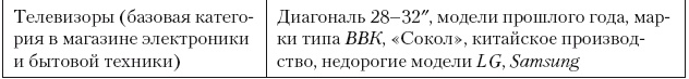 Иллюстрация к книге — Категорийный менеджмент. Курс управления ассортиментом в рознице (+ электронное приложение) [i_186.jpg]