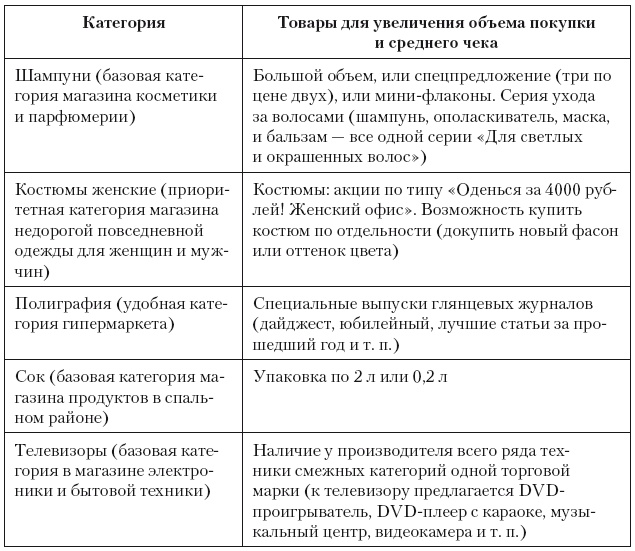 Иллюстрация к книге — Категорийный менеджмент. Курс управления ассортиментом в рознице (+ электронное приложение) [i_189.jpg]