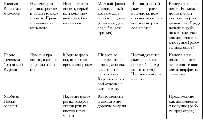 Иллюстрация к книге — Категорийный менеджмент. Курс управления ассортиментом в рознице (+ электронное приложение) [i_200.jpg]