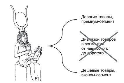 Иллюстрация к книге — Категорийный менеджмент. Курс управления ассортиментом в рознице (+ электронное приложение) [i_211.jpg]