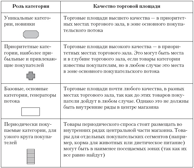 Иллюстрация к книге — Категорийный менеджмент. Курс управления ассортиментом в рознице (+ электронное приложение) [i_215.jpg]