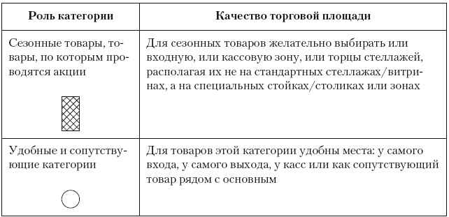 Иллюстрация к книге — Категорийный менеджмент. Курс управления ассортиментом в рознице (+ электронное приложение) [i_216.jpg]
