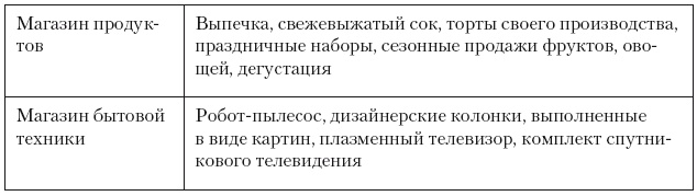 Иллюстрация к книге — Категорийный менеджмент. Курс управления ассортиментом в рознице (+ электронное приложение) [i_217.jpg]