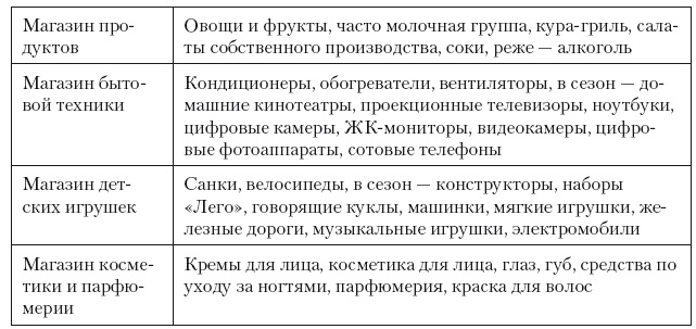 Иллюстрация к книге — Категорийный менеджмент. Курс управления ассортиментом в рознице (+ электронное приложение) [i_219.jpg]