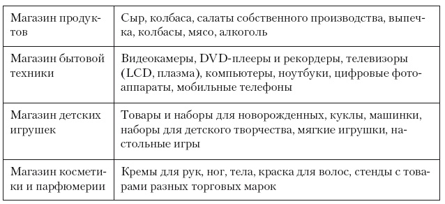 Иллюстрация к книге — Категорийный менеджмент. Курс управления ассортиментом в рознице (+ электронное приложение) [i_220.jpg]