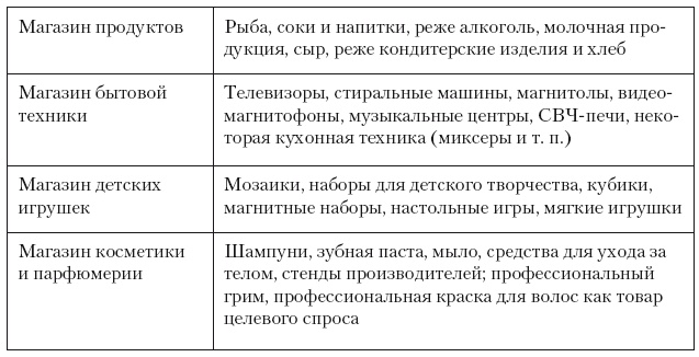 Иллюстрация к книге — Категорийный менеджмент. Курс управления ассортиментом в рознице (+ электронное приложение) [i_222.jpg]