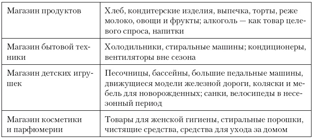 Иллюстрация к книге — Категорийный менеджмент. Курс управления ассортиментом в рознице (+ электронное приложение) [i_223.jpg]