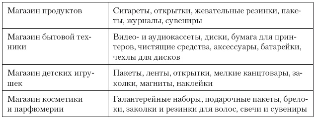 Иллюстрация к книге — Категорийный менеджмент. Курс управления ассортиментом в рознице (+ электронное приложение) [i_224.jpg]