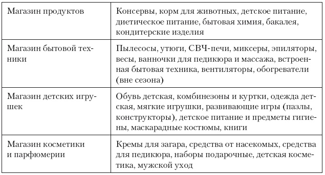 Иллюстрация к книге — Категорийный менеджмент. Курс управления ассортиментом в рознице (+ электронное приложение) [i_225.jpg]