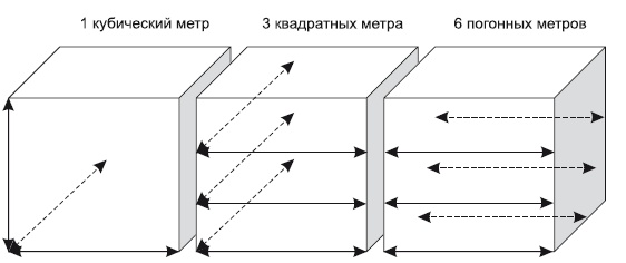 Иллюстрация к книге — Категорийный менеджмент. Курс управления ассортиментом в рознице (+ электронное приложение) [i_228.jpg]